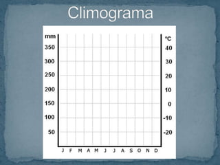 Temperaturas médias elevadas