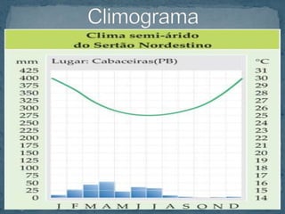 Climograma