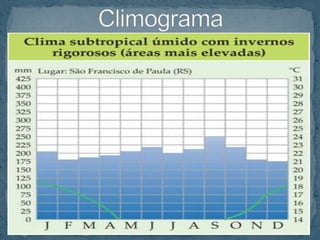 Climograma