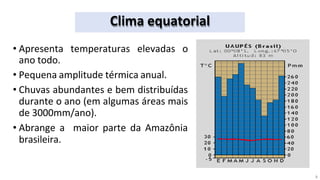 Clima equatorial
• Apresenta temperaturas elevadas o
ano todo.
• Pequena amplitude térmica anual.
• Chuvas abundantes e bem distribuídas
durante o ano (em algumas áreas mais
de 3000mm/ano).
• Abrange a maior parte da Amazônia
brasileira.
5
 