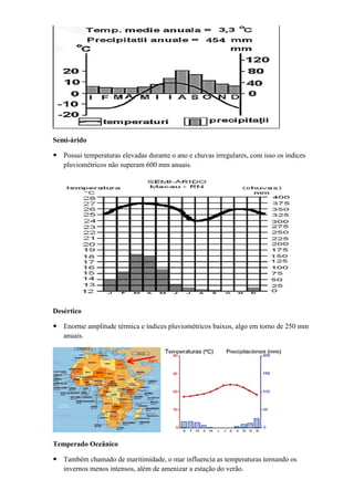 Semi-árido

 Possui temperaturas elevadas durante o ano e chuvas irregulares, com isso os índices
  pluviométricos não superam 600 mm anuais.




Desértico

 Enorme amplitude térmica e índices pluviométricos baixos, algo em torno de 250 mm
  anuais.




Temperado Oceânico

 Também chamado de maritimidade, o mar influencia as temperaturas tornando os
  invernos menos intensos, além de amenizar a estação do verão.
 