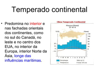 Temperado continental
• Predomina no interior e
nas fachadas orientais
dos continentes, como
no sul do Canadá, no
leste e no centro dos
EUA, no interior da
Europa, interior Norte da
Ásia, longe das
influências marítimas.
 