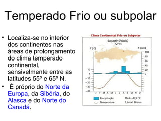 Temperado Frio ou subpolar
• Localiza-se no interior
dos continentes nas
áreas de prolongamento
do clima temperado
continental,
sensivelmente entre as
latitudes 55º e 65º N.
• É próprio do Norte da
Europa, da Sibéria, do
Alasca e do Norte do
Canadá.
 
