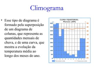 Climograma
• Esse tipo de diagrama é
formado pela superposição
de um diagrama de
colunas, que representa as
quantidades mensais de
chuva, e de uma curva, que
mostra a evolução da
temperatura média ao
longo dos meses do ano.
 