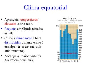 Clima equatorial
• Apresenta temperaturas
elevadas o ano todo.
• Pequena amplitude térmica
anual.
• Chuvas abundantes e bem
distribuídas durante o ano (
em algumas áreas mais de
3000mm/ano).
• Abrange a maior parte da
Amazônia brasileira.
 