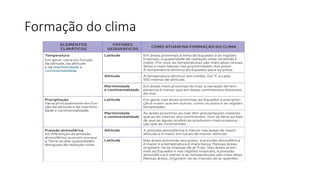 Formação do clima
 