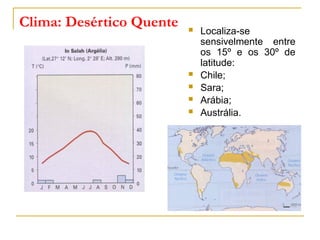 Clima: Desértico Quente  Localiza-se
sensivelmente entre
os 15º e os 30º de
latitude:
 Chile;
 Sara;
 Arábia;
 Austrália.
 