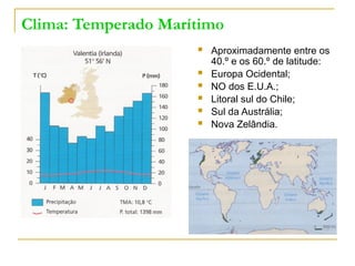 Clima: Temperado Marítimo
 Aproximadamente entre os
40.º e os 60.º de latitude:
 Europa Ocidental;
 NO dos E.U.A.;
 Litoral sul do Chile;
 Sul da Austrália;
 Nova Zelândia.
 
