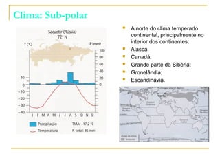 Clima: Sub-polar
 A norte do clima temperado
continental, principalmente no
interior dos continentes:
 Alasca;
 Canadá;
 Grande parte da Sibéria;
 Gronelândia;
 Escandinávia.
 