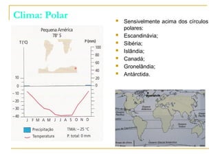 Clima: Polar  Sensivelmente acima dos círculos
polares:
 Escandinávia;
 Sibéria;
 Islândia;
 Canadá;
 Gronelândia;
 Antárctida.
 