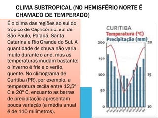CLIMA SUBTROPICAL (NO HEMISFÉRIO NORTE É
CHAMADO DE TEMPERADO)
É o clima das regiões ao sul do
trópico de Capricórnio: sul de
São Paulo, Paraná, Santa
Catarina e Rio Grande do Sul. A
quantidade de chuva não varia
muito durante o ano, mas as
temperaturas mudam bastante:
o inverno é frio e o verão,
quente. No climograma de
Curitiba (PR), por exemplo, a
temperatura oscila entre 12,5º
C e 20º C, enquanto as barras
de precipitação apresentam
pouca variação (a média anual
é de 110 milímetros).
 