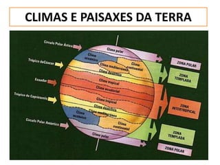 CLIMAS E PAISAXES DA TERRA
 
