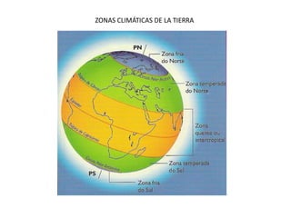 ZONAS CLIMÁTICAS DE LA TIERRA
 