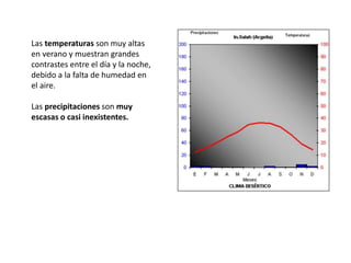 Las temperaturas son muy altas
en verano y muestran grandes
contrastes entre el día y la noche,
debido a la falta de humedad en
el aire.
Las precipitaciones son muy
escasas o casi inexistentes.
 