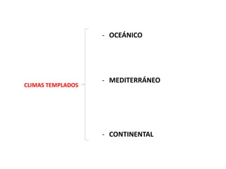CLIMAS TEMPLADOS
- OCEÁNICO
- MEDITERRÁNEO
- CONTINENTAL
 