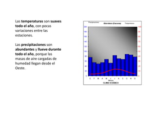 Las temperaturas son suaves
todo el año, con pocas
variaciones entre las
estaciones.
Las precipitaciones son
abundantes y llueve durante
todo el año, porque las
masas de aire cargadas de
humedad llegan desde el
Oeste.
 