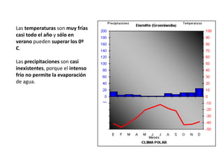 Las temperaturas son muy frías
casi todo el año y sólo en
verano pueden superar los 0º
C.
Las precipitaciones son casi
inexistentes, porque el intenso
frío no permite la evaporación
de agua.
 