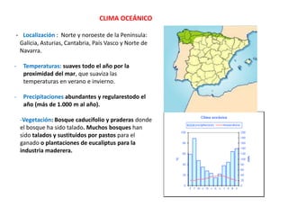 - Localización : Norte y noroeste de la Península:
Galicia, Asturias, Cantabria, País Vasco y Norte de
Navarra.
- Temperaturas: suaves todo el año por la
proximidad del mar, que suaviza las
temperaturas en verano e invierno.
- Precipitaciones abundantes y regularestodo el
año (más de 1.000 m al año).
-Vegetación: Bosque caducifolio y praderas donde
el bosque ha sido talado. Muchos bosques han
sido talados y sustituidos por pastos para el
ganado o plantaciones de eucaliptus para la
industria maderera.
CLIMA OCEÁNICO
 