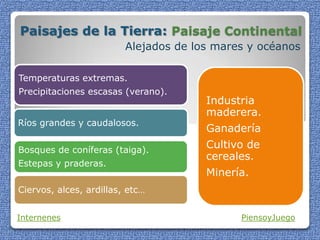 Paisajes de la Tierra: Paisaje Continental
Alejados de los mares y océanos
Internenes PiensoyJuego
Temperaturas extremas.
Precipitaciones escasas (verano).
Ríos grandes y caudalosos.
Bosques de coníferas (taiga).
Estepas y praderas.
Ciervos, alces, ardillas, etc…
Industria
maderera.
Ganadería
Cultivo de
cereales.
Minería.
 
