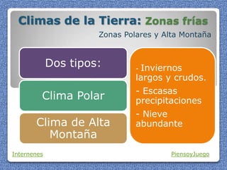Climas de la Tierra: Zonas frías
Zonas Polares y Alta Montaña
Internenes PiensoyJuego
Dos tipos:
Clima Polar
Clima de Alta
Montaña
- Inviernos
largos y crudos.
- Escasas
precipitaciones
- Nieve
abundante
 