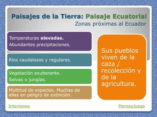 Paisajes de la Tierra: Paisaje Ecuatorial
Zonas próximas al Ecuador
Internenes PiensoyJuego
Temperaturas elevadas.
Abundantes precipitaciones.
Ríos caudalosos y regulares.
Vegetación exuberante.
Selvas o junglas.
Multitud de especies. Muchas de
ellas en peligro de extinción.
Sus pueblos
viven de la
caza /
recolección y
de la
agricultura.
 