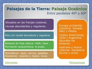 Paisajes de la Tierra: Paisaje Oceánico
Entre paralelos 40º y 60º
Internenes PiensoyJuego
Situados en las franjas costeras.
Lluvias abundantes y regulares.
Ríos con caudal abundante y regulares.
Bosques de hoja caduca: roble, haya…
Formación característica: el prado.
Mamíferos: osos, zorros, jabalíes.
Roedores: ratones y topos. Aves.
Europa occidental:
Industria. Ganado.
Maíz y Patata.
Costas Americanas,
Chile y Argentina:
Abundan los
bosques.
Australia y Nueva
Zelanda: Ganadería
bovina y ovina.
 