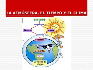 LA ATMÓSFERA, EL TIEMPO Y EL CLIMA 
1 
 