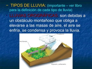 − TIPOS DE LLUVIA: (importante – ver libro 
para la definición de cada tipo de lluvia) 
• LLLLUUVVIIAASS OORROOGGRRÁÁFFIICCAASS:: son debidas a 
un obstáculo montañoso que obliga a 
elevarse a las masas de aire, el aire se 
enfría, se condensa y provoca la lluvia. 
 