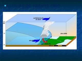  LLUVIAS DE FRENTE FRÍO 
 