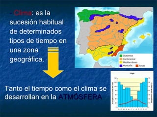 - Clima: es la 
sucesión habitual 
de determinados 
tipos de tiempo en 
una zona 
geográfica. 
Tanto el tiempo como el clima se 
desarrollan en la AATTMMÓÓSSFFEERRAA 
 