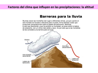 Factores del clima que influyen en llaass pprreecciippiittaacciioonneess:: llaa aallttiittuudd 
 