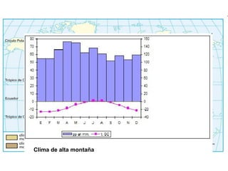 Clima de alta montaña 
 
