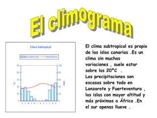 El clima subtropical es propio de las islas canarias .Es un clima sin muchas variaciones , suele estar sobre los 20ºC . Las precipitaciones son escasas sobre todo en Lanzarote y Fuerteventura , las islas con mayor altitud y más próximas a África .En el sur apenas llueve . El climograma  