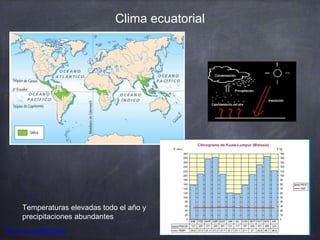 Clima ecuatorial
http://youtu.be/kUlIDiOIJSg
Temperaturas elevadas todo el año y
precipitaciones abundantes
 