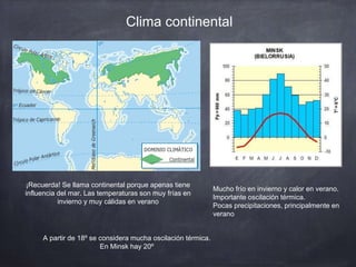 Clima continental
¡Recuerda! Se llama continental porque apenas tiene
influencia del mar. Las temperaturas son muy frías en
invierno y muy cálidas en verano
Mucho frío en invierno y calor en verano.
Importante oscilación térmica.
Pocas precipitaciones, principalmente en
verano
A partir de 18º se considera mucha oscilación térmica.
En Minsk hay 20º
 