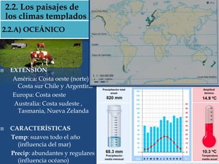 2.2. Los paisajes de
los climas templados
2.2.A) OCEÁNICO
 EXTENSIÓN
América: Costa oeste (norte) y
Costa sur Chile y Argentina
Europa: Costa oeste
Australia: Costa sudeste ,
Tasmania, Nueva Zelanda
 CARACTERÍSTICAS
Temp: suaves todo el año
(influencia del mar)
Precip: abundantes y regulares
(influencia océano)
 