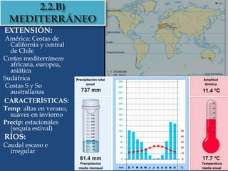 EXTENSIÓN:
América: Costas de
California y central
de Chile
Costas mediterráneas
africana, europea,
asiática
Sudáfrica
Costas S y So
australianas
CARACTERÍSTICAS:
Temp: altas en verano,
suaves en invierno
Precip: estacionales
(sequía estival)
RÍOS:
Caudal escaso e
irregular
 