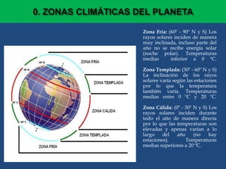 Zona Fria: (60º - 90º N y S) Los
rayos solares inciden de manera
muy inclinada, incluso parte del
año no se recibe energía solar
(noche polar). Temperaturas
medias inferior a 0 ºC.
Zona Templada: (30º - 60º N y S)
La inclinación de los rayos
solares varía según las estaciones
por lo que la temperatura
también varía. Temperaturas
medias entre 0 ºC y 20 ºC.
Zona Cálida: (0º - 30º N y S) Los
rayos solares inciden durante
todo el año de manera directa
por lo que las temperaturas son
elevadas y apenas varían a lo
largo del año (no hay
estaciones). Temperaturas
medias superiores a 20 ºC.
 
