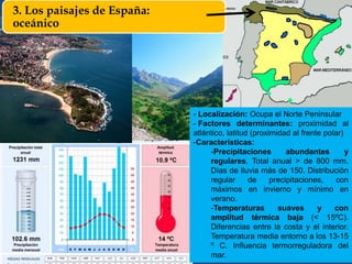 - Localización: Ocupa el Norte Peninsular
- Factores determinantes: proximidad al
atlántico, latitud (proximidad al frente polar)
-Características:
-Precipitaciones abundantes y
regulares. Total anual > de 800 mm.
Días de lluvia más de 150. Distribución
regular de precipitaciones, con
máximos en invierno y mínimo en
verano.
-Temperaturas suaves y con
amplitud térmica baja (< 15ºC).
Diferencias entre la costa y el interior.
Temperatura media entorno a los 13-15
º C. Influencia termorreguladora del
mar.
3. Los paisajes de España:
oceánico
 