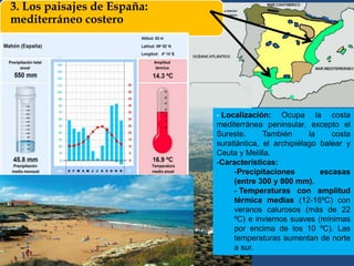 - Localización: Ocupa la costa
mediterránea peninsular, excepto el
Sureste. También la costa
suratlántica, el archipiélago balear y
Ceuta y Melilla.
-Características:
-Precipitaciones escasas
(entre 300 y 800 mm).
- Temperaturas con amplitud
térmica medias (12-16ºC) con
veranos calurosos (más de 22
ºC) e inviernos suaves (mínimas
por encima de los 10 ºC). Las
temperaturas aumentan de norte
a sur.
3. Los paisajes de España:
mediterráneo costero
 