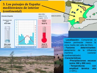 - Localización: Comprende el
interior peninsular menos la
zona media del valle del Ebro.
- Factores determinantes:
aislamiento de la influencia
marítima (carácter
continentalizado)
-Características:
-Precipitaciones escasas
(entre 300 y 800 mm).
- Temperaturas con
amplitud térmica alta
(>16ºC).
3. Los paisajes de España:
mediterráneo de interior
(continental)
 