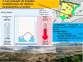 - Localización: Comprende el
sureste peninsular (Almería y costa
Murcia).
-Características:
-Precipitaciones muy
escasas (150-250 mm).
- Temperaturas con amplitud
térmica media.
3. Los paisajes de España:
mediterráneo de interior
(subdesértico u árido)
 