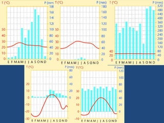 Climas y paisajes 2024