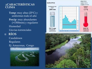 CARACTERÍSTICAS
CLIMA
Temp: muy altas (25ºC) y
uniformes todo el año
Precip: muy abundantes
(>1500mm) y regulares
Humedad
Lluvias torrenciales
 RÍOS
Caudalosos
Regulares
Ej: Amazonas, Congo
 
