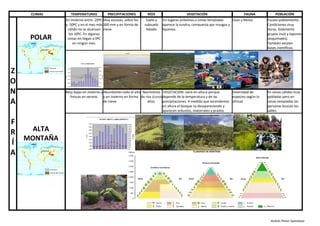 Climas y paisajes de la tierra | PDF
