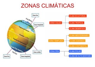 Climas y paisajes de la tierra | PDF