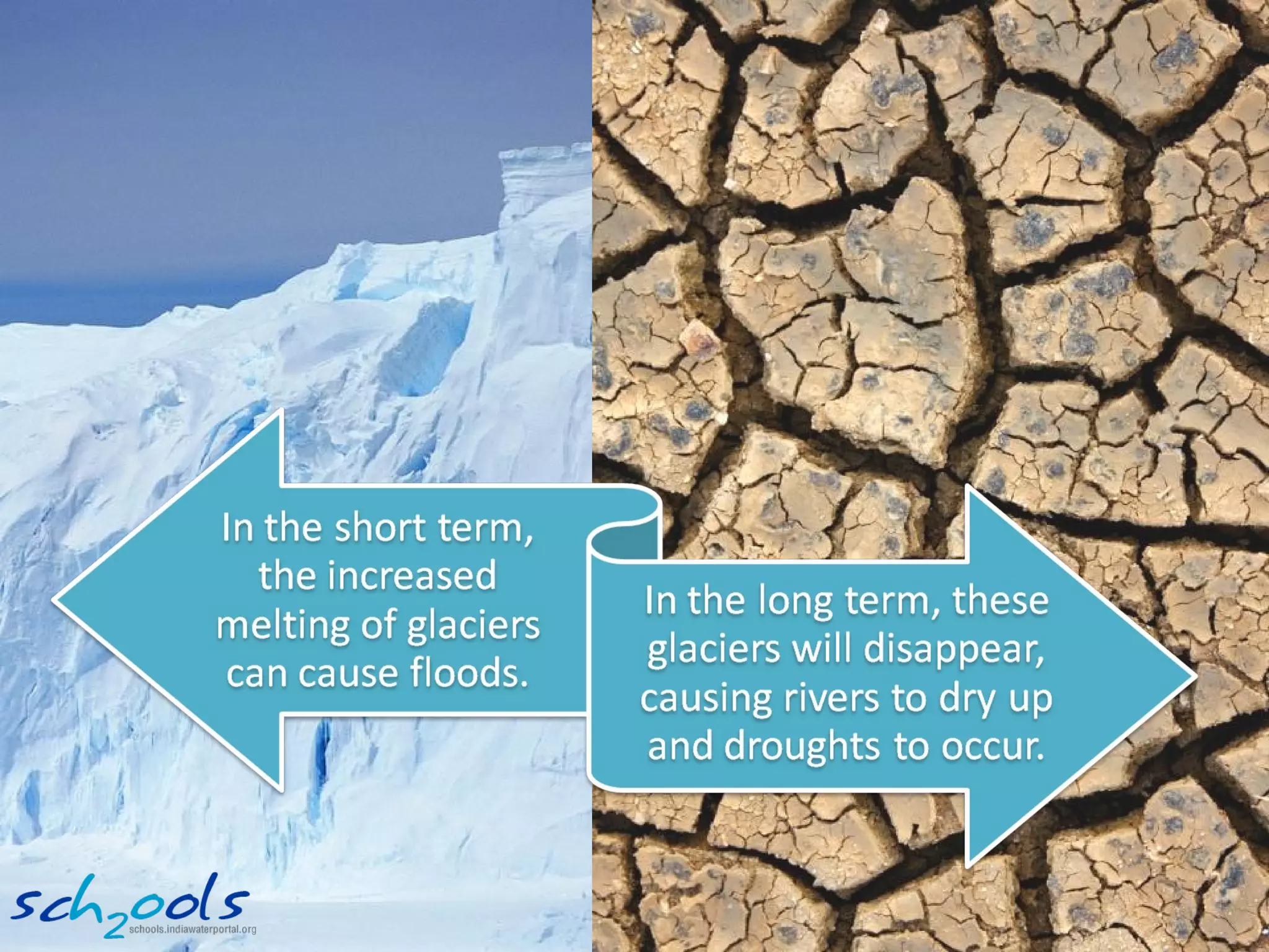 Climate change - Its impacts on Water resources | PPT