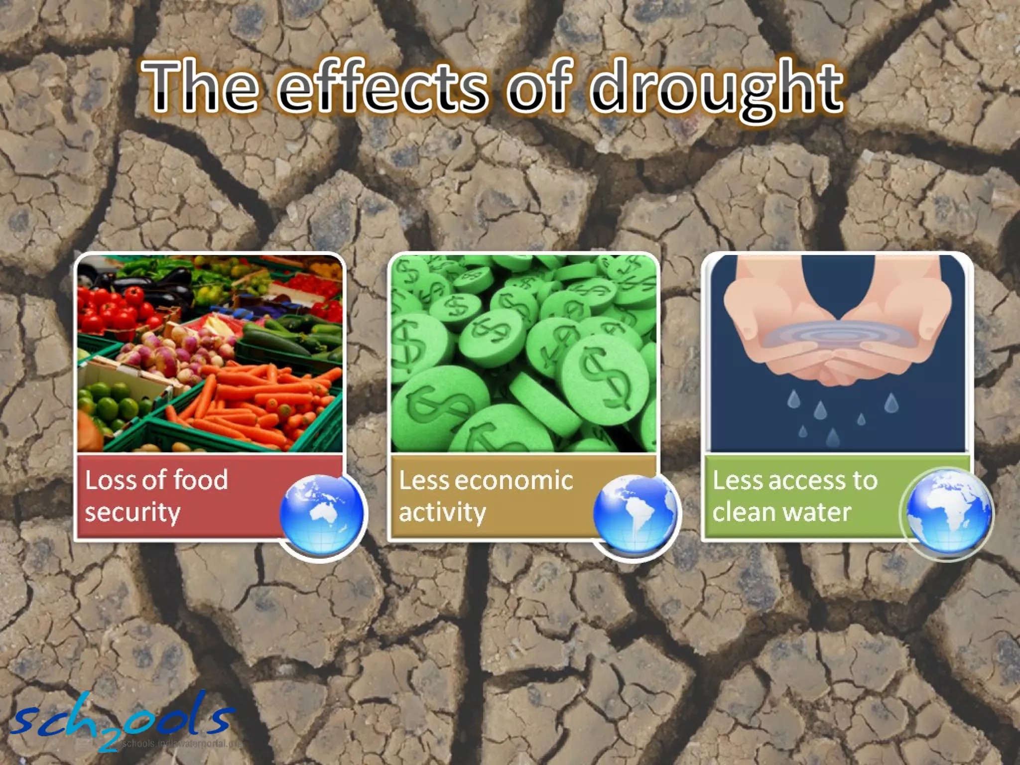 Climate change - Its impacts on Water resources | PPT