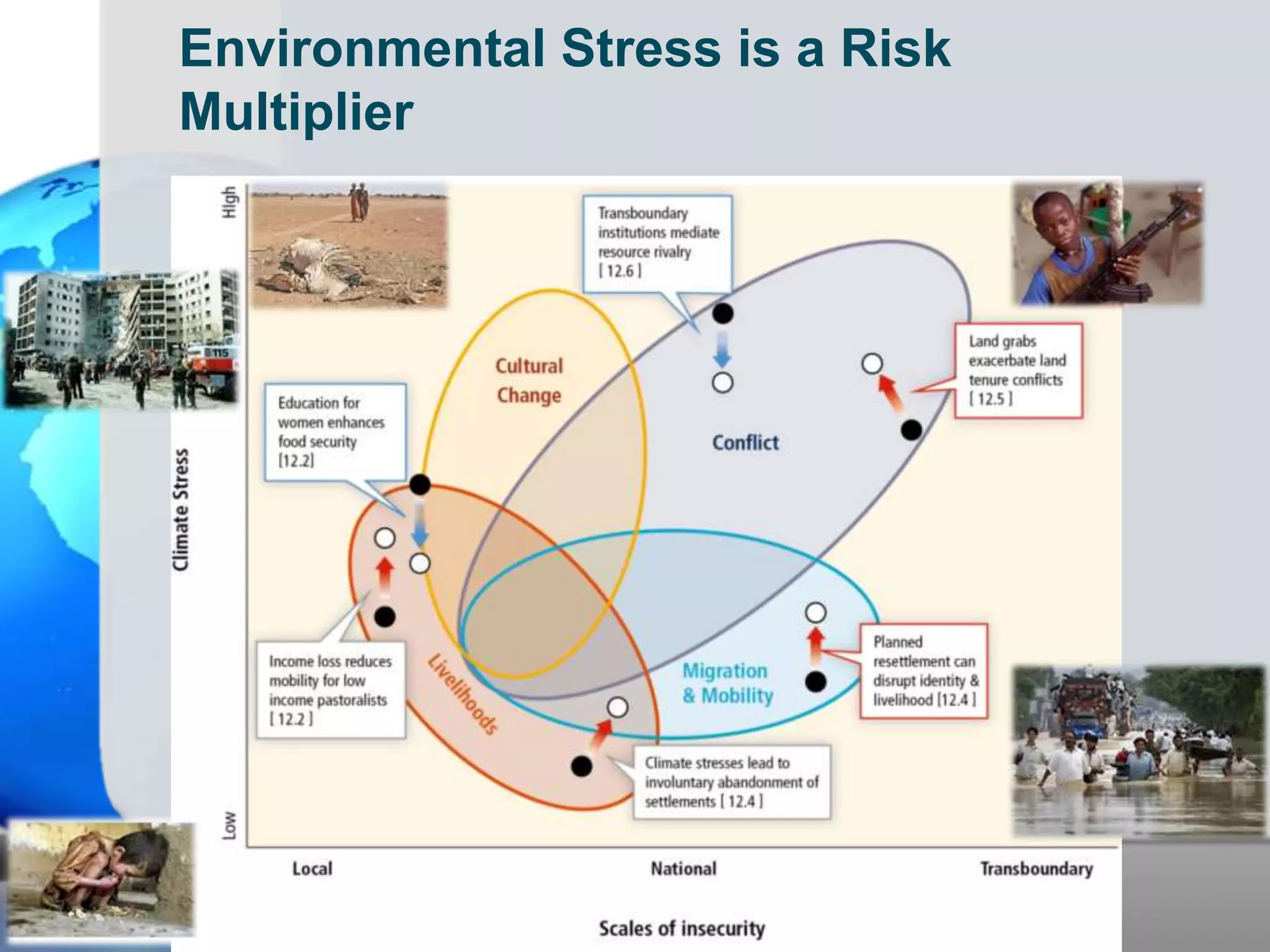 Environmental Stress is a Risk
Multiplier
 