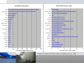 Factory in Yutian in China's north-west Hebei province - 2007
 